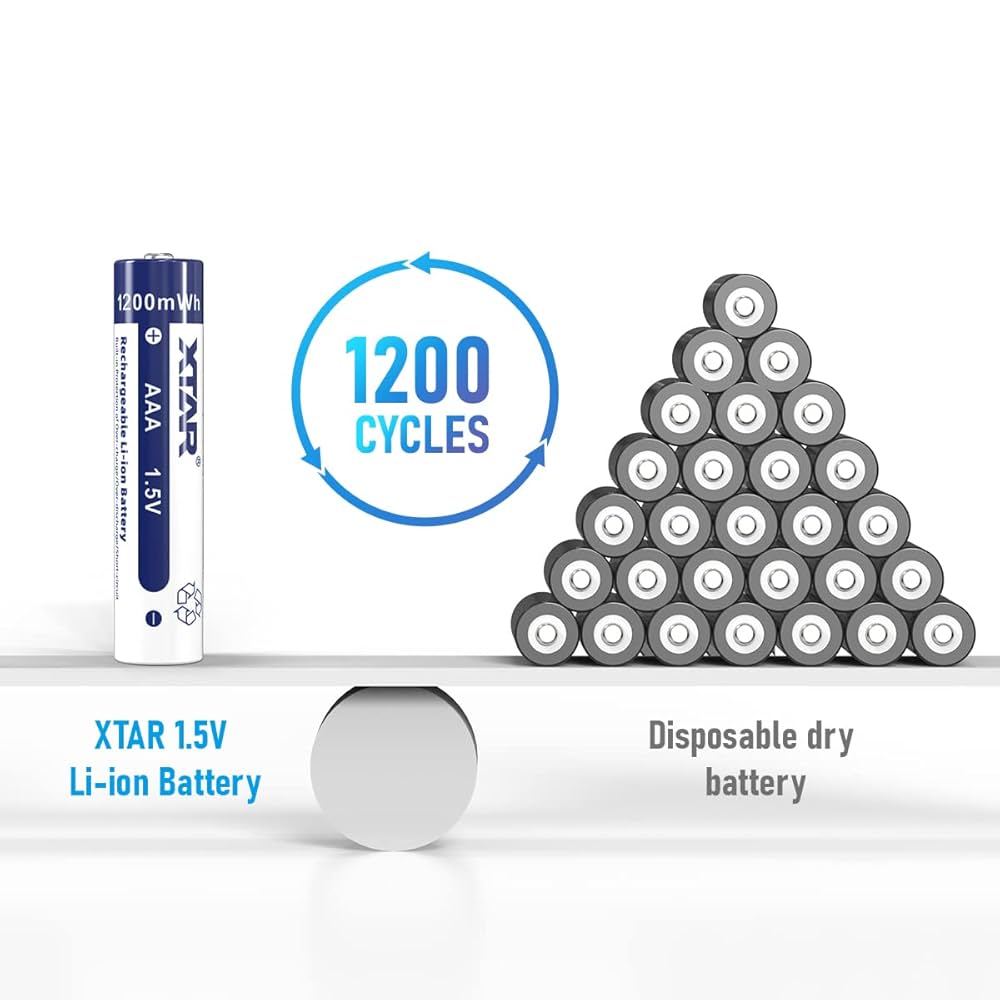 Amazon | XTAR 1.5V AAA（単四形）充電池1200 MWH (800mAh